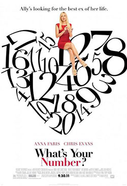 What's Your Number? Poster